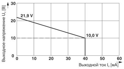 Модуль управления клапаном-MACX MCR-EX-SL-SD-21-40-LP-SP