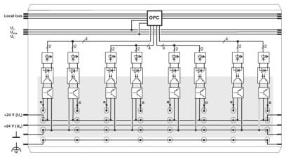 Клеммы Inline-IB IL 24 DO 8-2A-PAC
