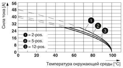 Разъем печатной платы-PC 5/12-ST2-7,62