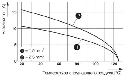 Модуль для установки контактов-HC-M-08-CT-F