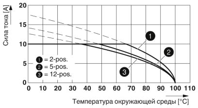 Разъем печатной платы-MVSTBW 2,5/ 2-ST