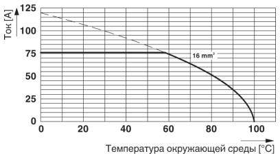Клеммные блоки для печатного монтажа-SPT 16/ 4-V-10,0-ZB