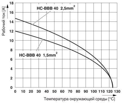 Модуль для контактов-HC-BBB 40-EBUC