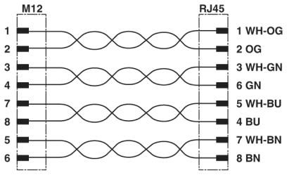 Сетевой кабель-VS-M12MSS-IP20-94F/15,0/10G