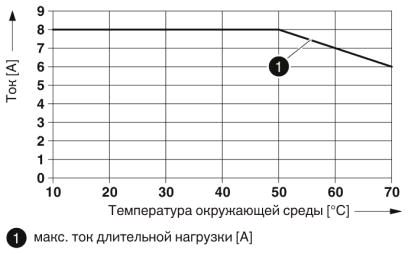 Активный модуль-UM-D37SUB/M/HC3/16DO/MR/1/SI