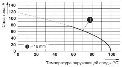 Клеммные блоки для печатного монтажа-MKDSP 10N/ 2-10,16