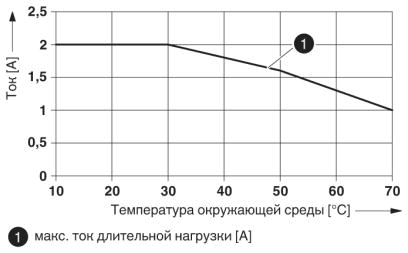 Активный модуль-UM-D37SUB/M/HC3/16DO/MR/1/SI