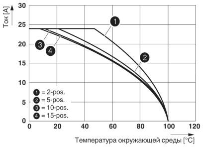 Штекер-SP 2,5/ 5
