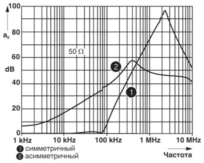 ЭМ-фильтр-NEF 1-1