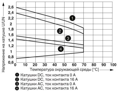 Одиночное реле-REL-MR-24DC/21HC/MS