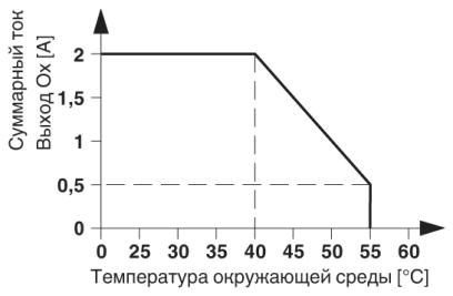 Модуль безопасности-PSR-SPP-24DC/TS/S