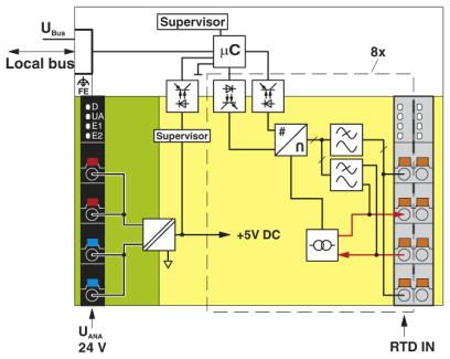 Модуль ввода-вывода-AXL F RTD8 XC 1F