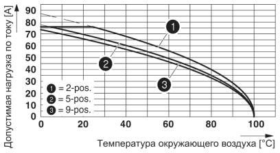 Вилочная часть-DFK-IPC 16/ 6-STF-SH-10,16