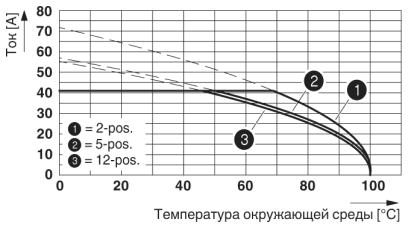 Разъем печатной платы-DFK-PC 5/ 5-ST-7,62