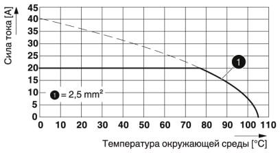 Клеммные блоки для печатного монтажа-FKDSO 2,5/ 3-L1
