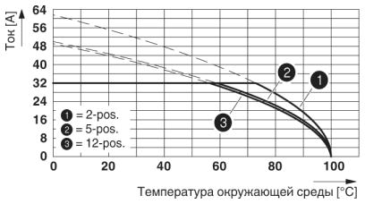 Разъем печатной платы-DFK-PC 5/10-ST-7,62