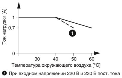 Модуль полупроводникового реле-PLC-OSC-220DC/300DC/ 1