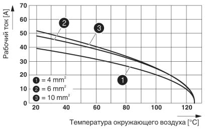 Модуль для контактов-HC-K 6/12-EBUS