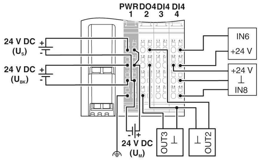 Устройство сопряжения с шиной-IL PN BK DI8 DO4 2SCRJ-PAC