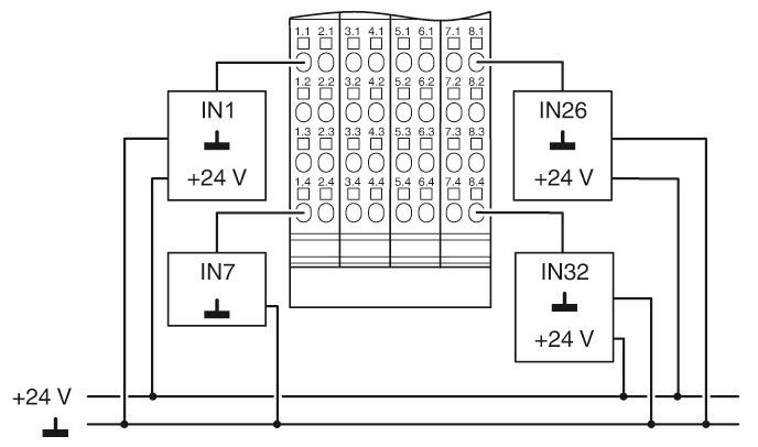 Клеммы Inline-IB IL 24 DI 32/HD-NPN-PAC