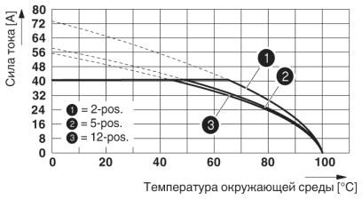 Разъем печатной платы-PC 5/ 4-ST2-7,62