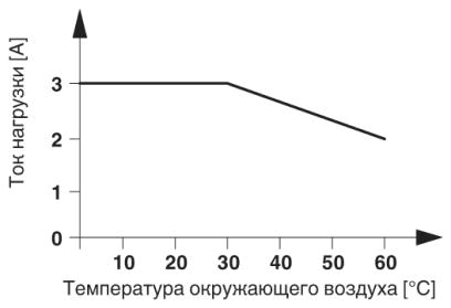 Оптопара-PLC-OSC-120UC/ 24DC/ 2/C1D2
