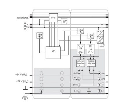Функциональные клеммные модули Inline-IB IL RS 232-2MBD-PAC