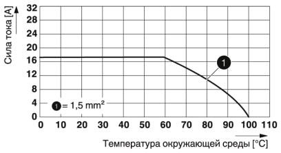 Клеммные блоки для печатного монтажа-SPT 1,5/12-V-3,5