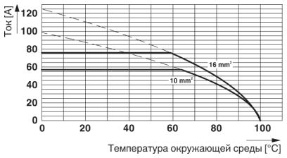Клеммные блоки для печатного монтажа-ZFKDSA 10-11,7