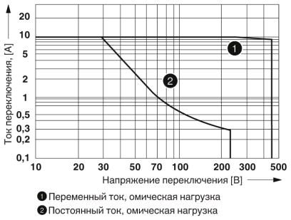 Релейный модуль-RIF-4-RPT-LV-230AC/3X1