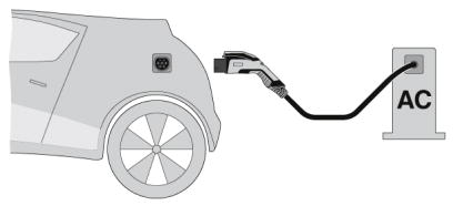 Зарядный кабель AC-EV-GBG3K-1AC32A-5,0M6,0ESBK01
