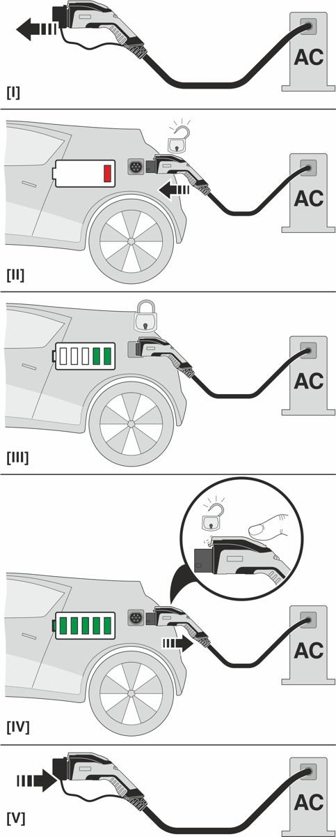 Зарядный кабель AC-EV-GBG3C-3AC32A-5,0M6,0ESBK01