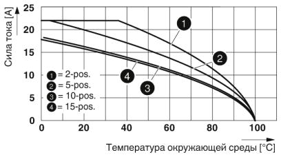 Двухъярусные клеммы-STTB 2,5/4P BU