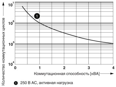Одиночное реле-REL-PR2-230AC/2X21