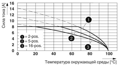 Разъем печатной платы-MCVR 1,5/15-ST-3,81