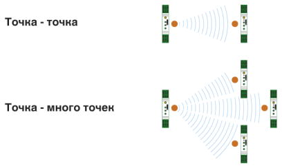 Функциональный модуль-RAD-ISM-900-SET-UD-ANT