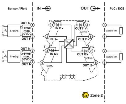 Пассивное устройство для развязки-MINI MCR-2-2I-2I-ILP-PT