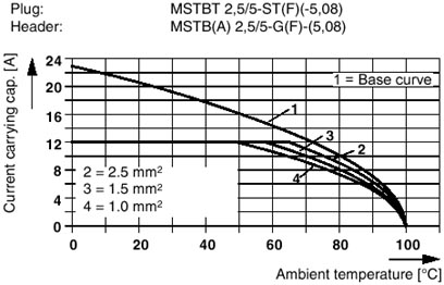 Разъем печатной платы-MSTBT 2,5/ 3-ST-5,08