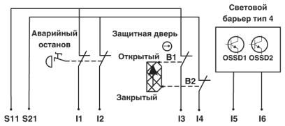 Реле безопасности-PSR-PIP-24DC/MXF3/4X1/2X2/B