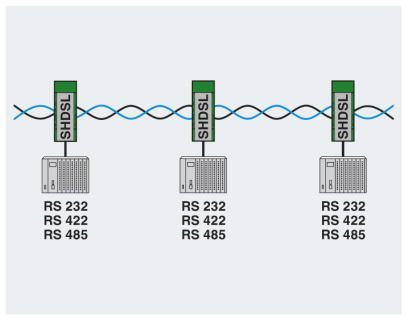 Модем-PSI-MODEM-SHDSL/SERIAL
