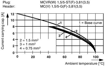 Разъем печатной платы-MCVW 1,5/ 5-STF-3,81