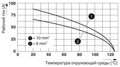 Модуль для контактов-HC-Q03-I-CT-M