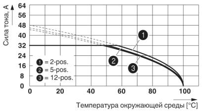 Разъем печатной платы-PC 5/ 7-STF1-7,62
