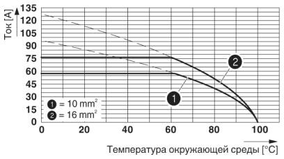 Клеммные блоки для печатного монтажа-MKDSP 10HV/ 3-10,16