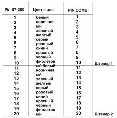 Фронтальный адаптер-VIP-PA-PWR/2X10COMBI/ 1,5M/S7