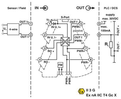 Преобразователь частоты-MINI MCR-2-UI-FRO