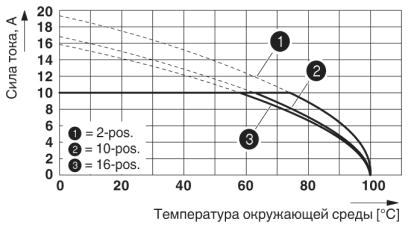 Клеммные блоки для печатного монтажа-PT 1,5/ 2-PH-5,0