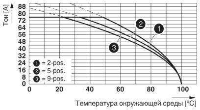 Разъем печатной платы-IPC 16/ 9-STF-10,16