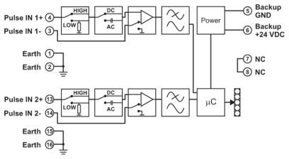Модуль расширения-RAD-IN-2D-CNT