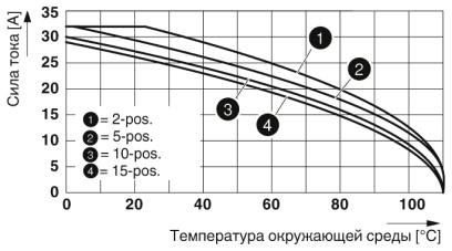 Соединитель COMBI-SC 4-RZ/10